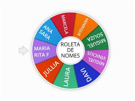 Roleta de nomes .